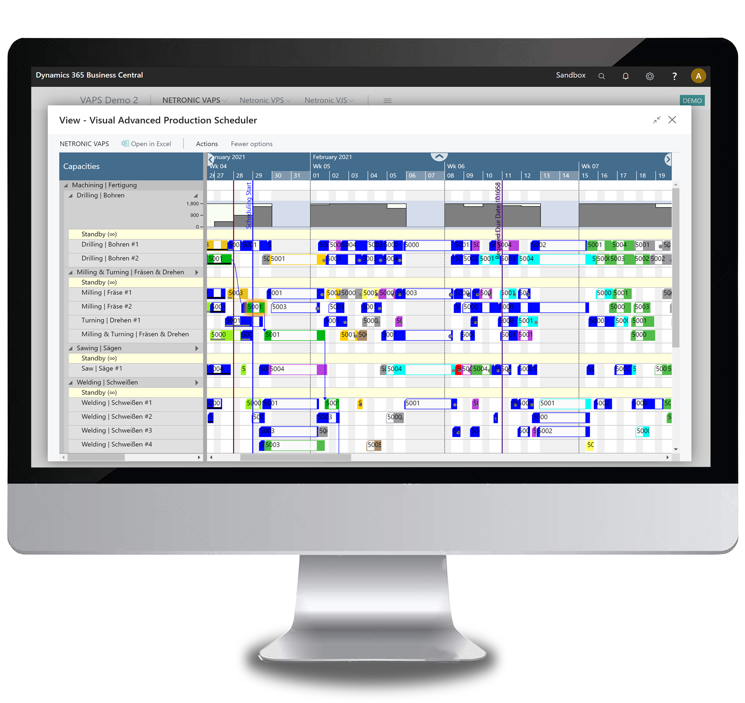 5 benefits of a digital planning board for Business Central users